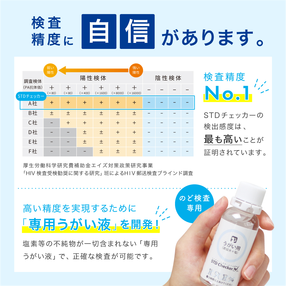 恥ずかしさゼロで、健康も安心も手に入れる。あなたのための性病検査キット。